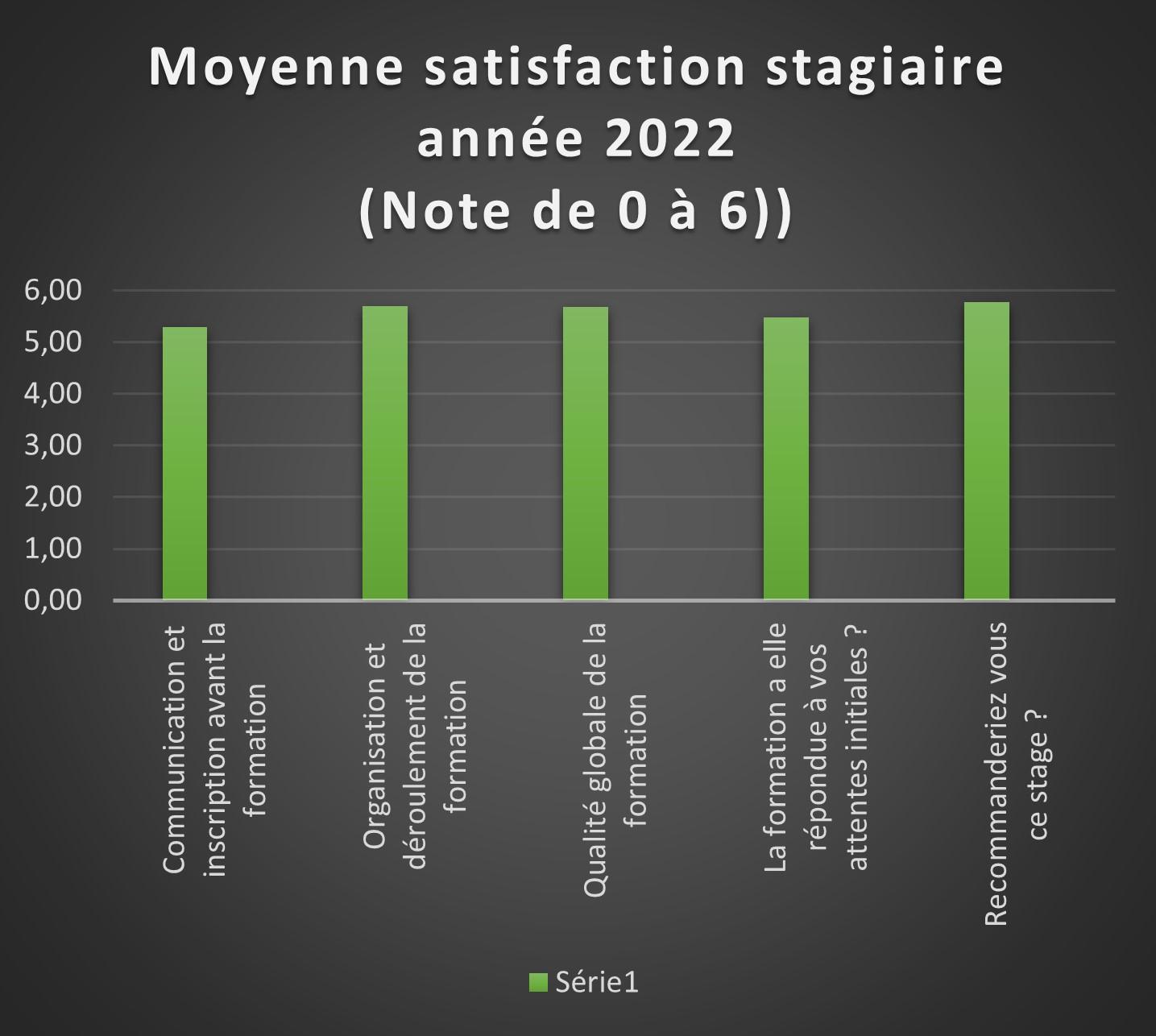 Note 2022