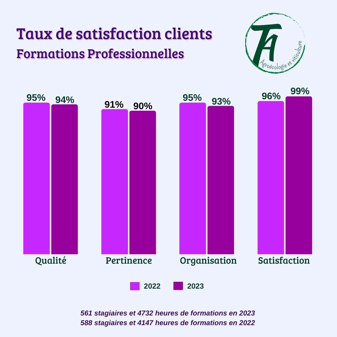 Taux de satisfaction clients